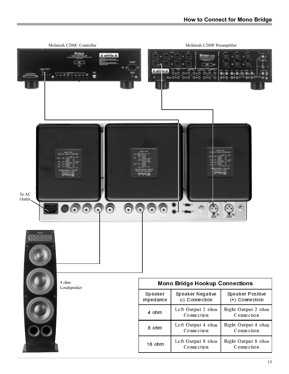 McIntosh MC2102 User Manual | Page 15 / 20