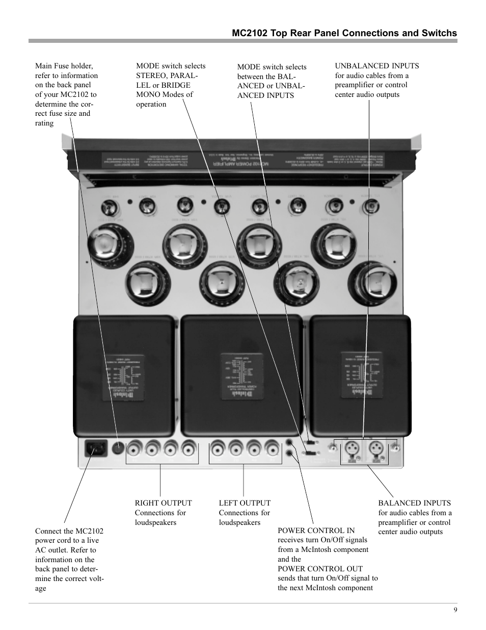 McIntosh MC2102 User Manual | Page 9 / 20
