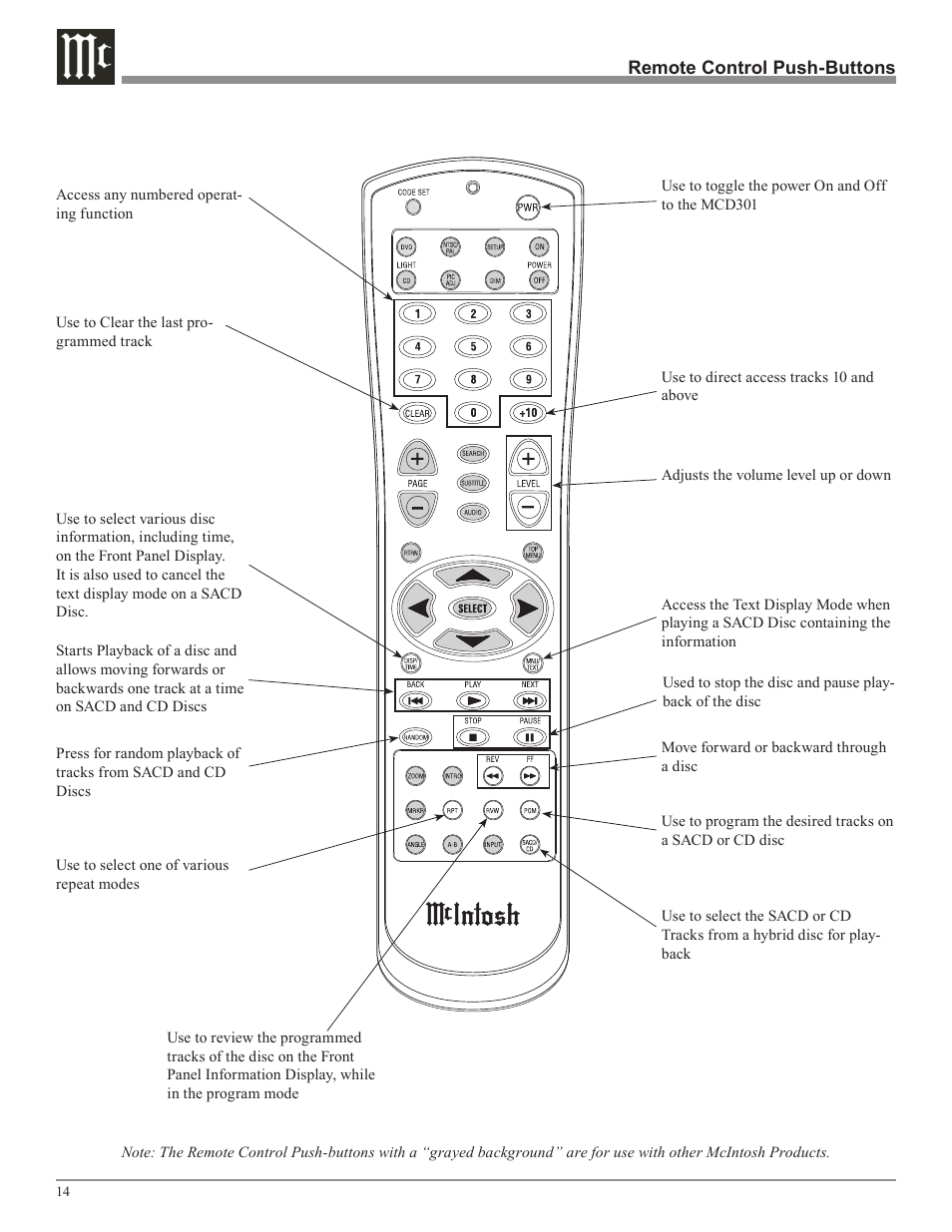 McIntosh MCD301 User Manual | Page 14 / 24