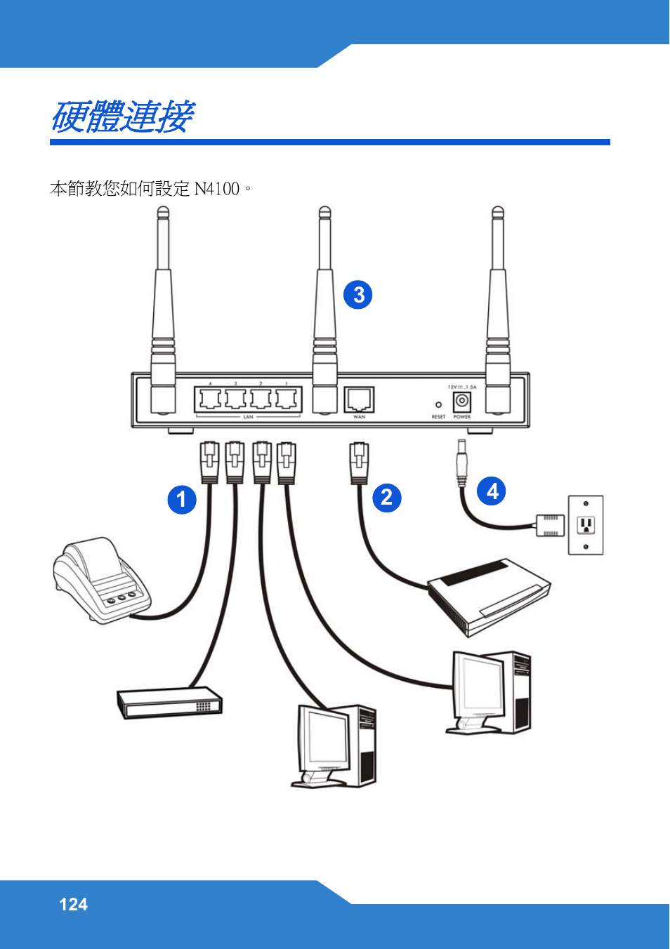 硬體連接 | Zyxel N4100 User Manual | Page 124 / 140