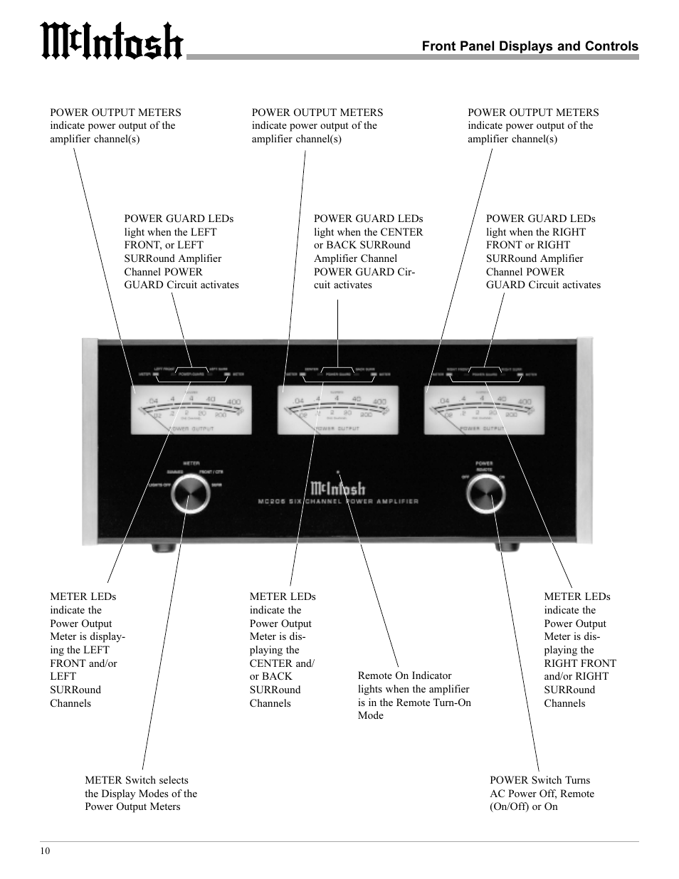 McIntosh MC206 User Manual | Page 10 / 16