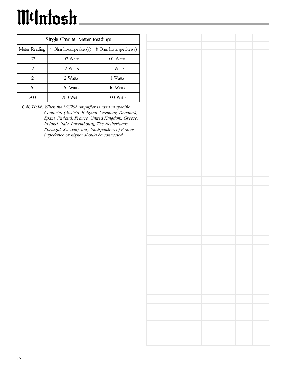 McIntosh MC206 User Manual | Page 12 / 16