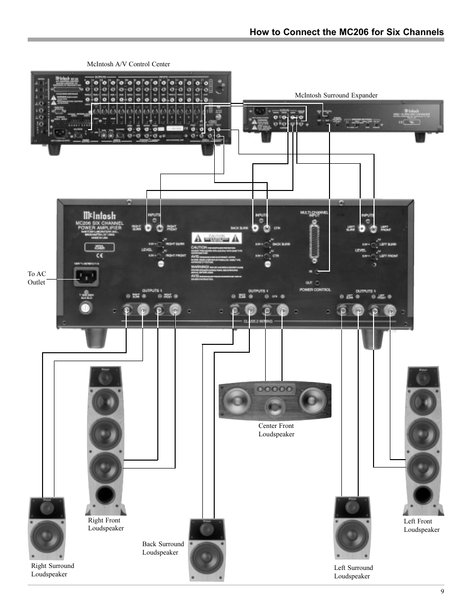 How to connect the mc206 for six channels | McIntosh MC206 User Manual | Page 9 / 16