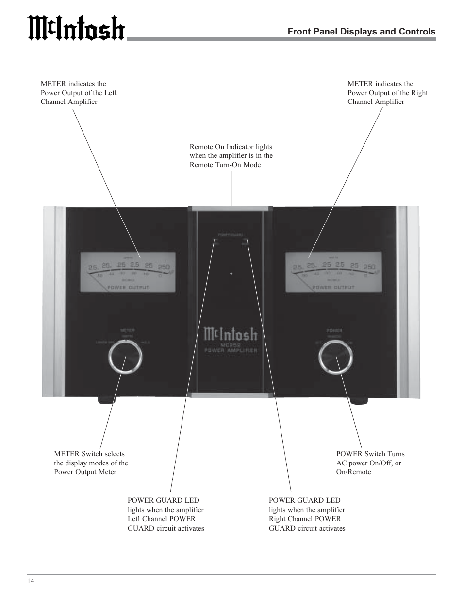 McIntosh MC252 User Manual | Page 14 / 24