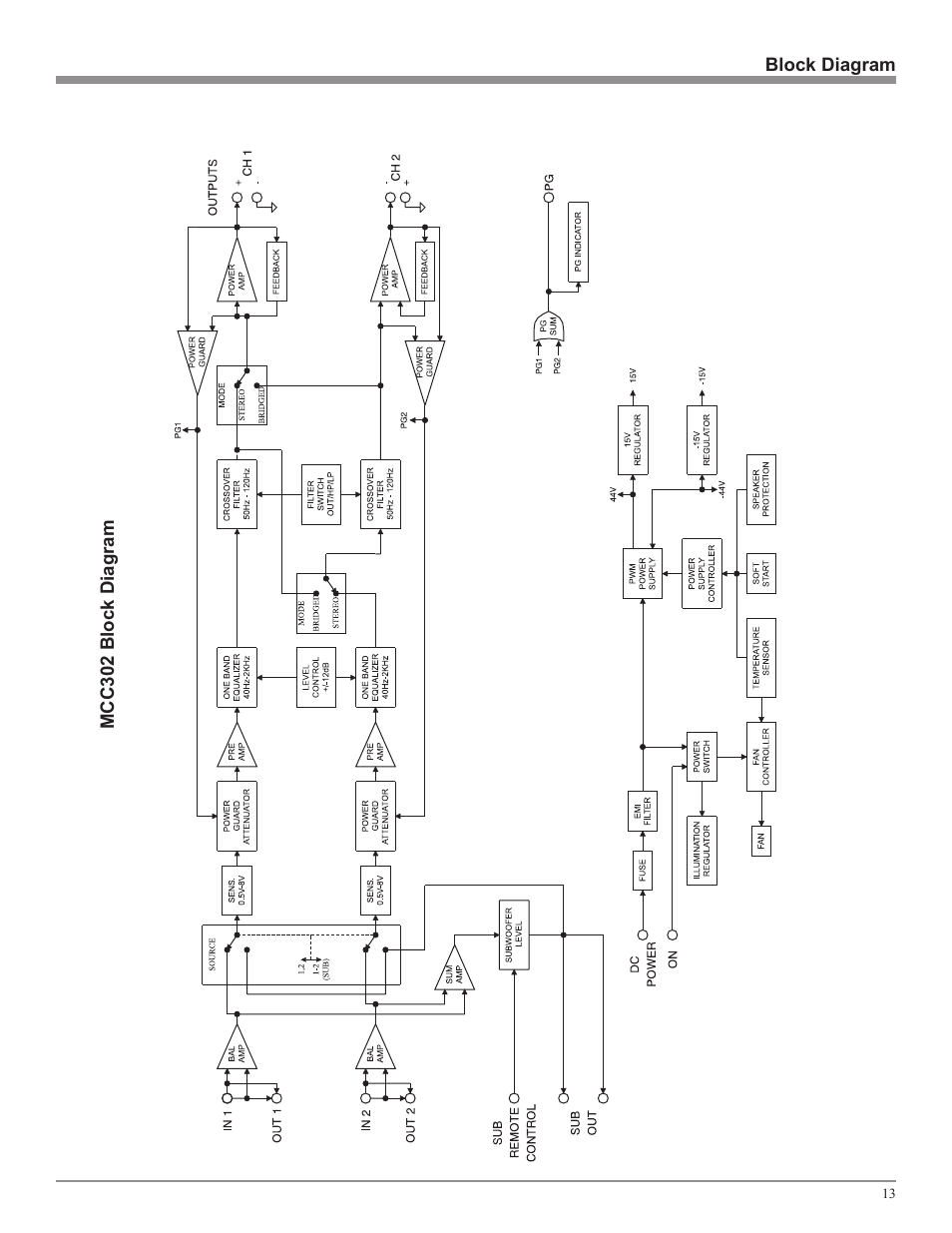 McIntosh MCC302M User Manual | Page 13 / 16