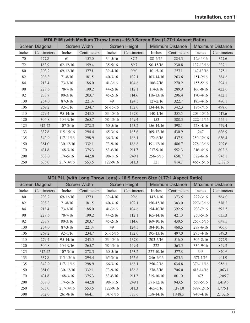 McIntosh MDLP1 User Manual | Page 11 / 32