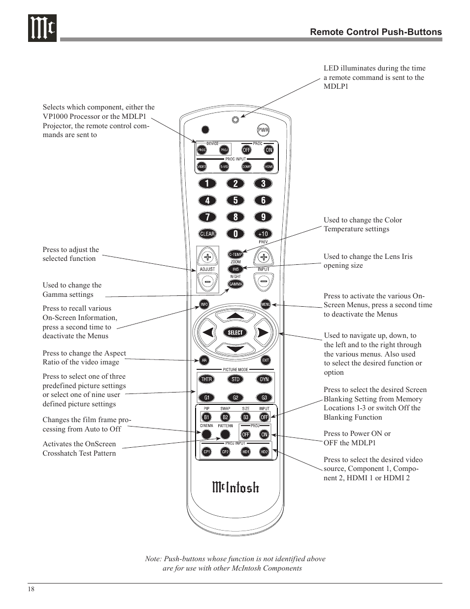 McIntosh MDLP1 User Manual | Page 18 / 32