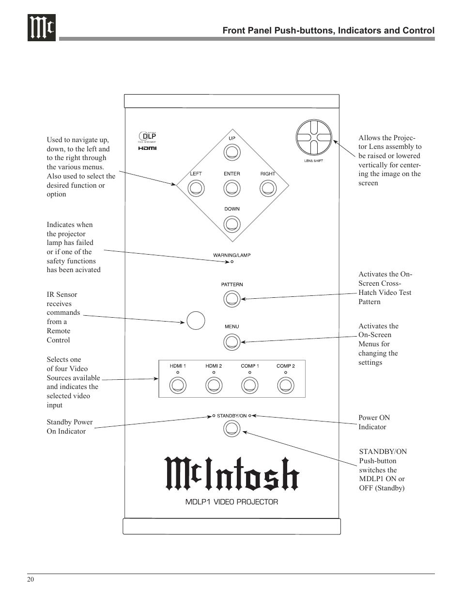 McIntosh MDLP1 User Manual | Page 20 / 32