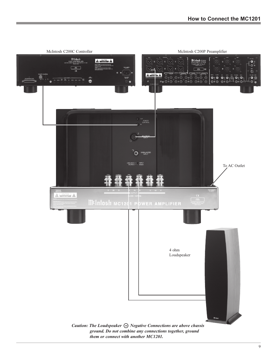 McIntosh MC1201 User Manual | Page 9 / 20