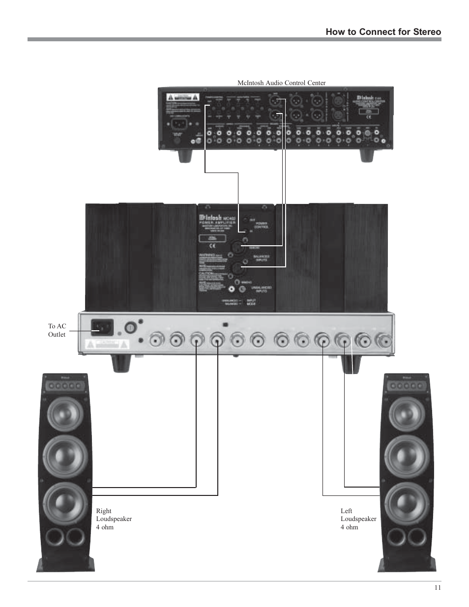 McIntosh MC402 User Manual | Page 11 / 20