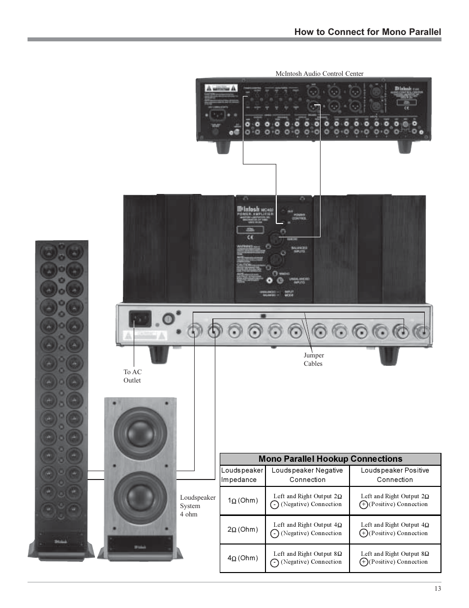 How to connect for mono parallel, Mono parallel hookup connections | McIntosh MC402 User Manual | Page 13 / 20
