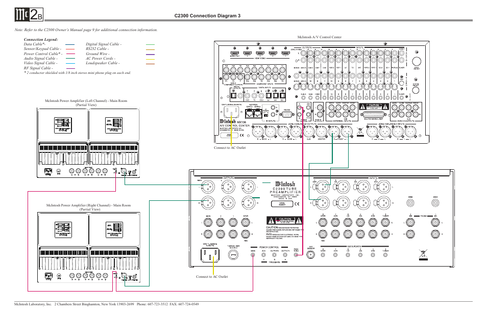 McIntosh REAR PANEL CONNECTIONS C2300 User Manual | Page 2 / 2