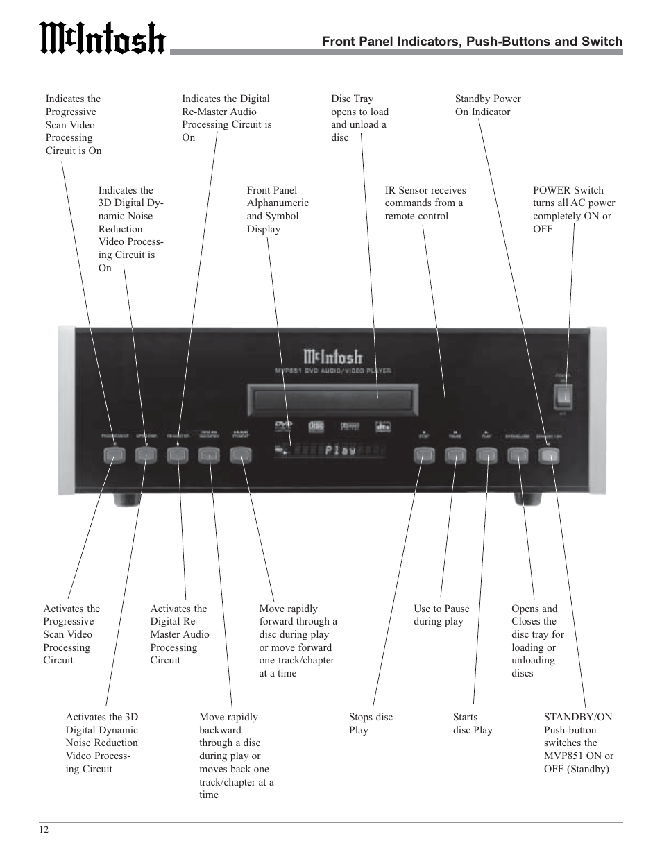 McIntosh MVP851 User Manual | Page 12 / 48