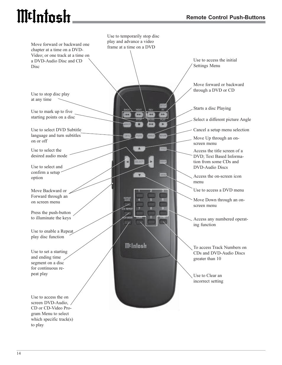 McIntosh MVP851 User Manual | Page 14 / 48