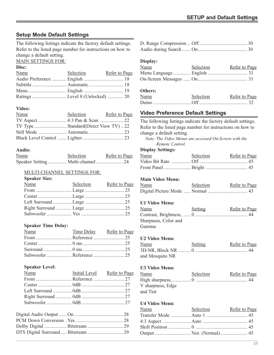 McIntosh MVP851 User Manual | Page 17 / 48