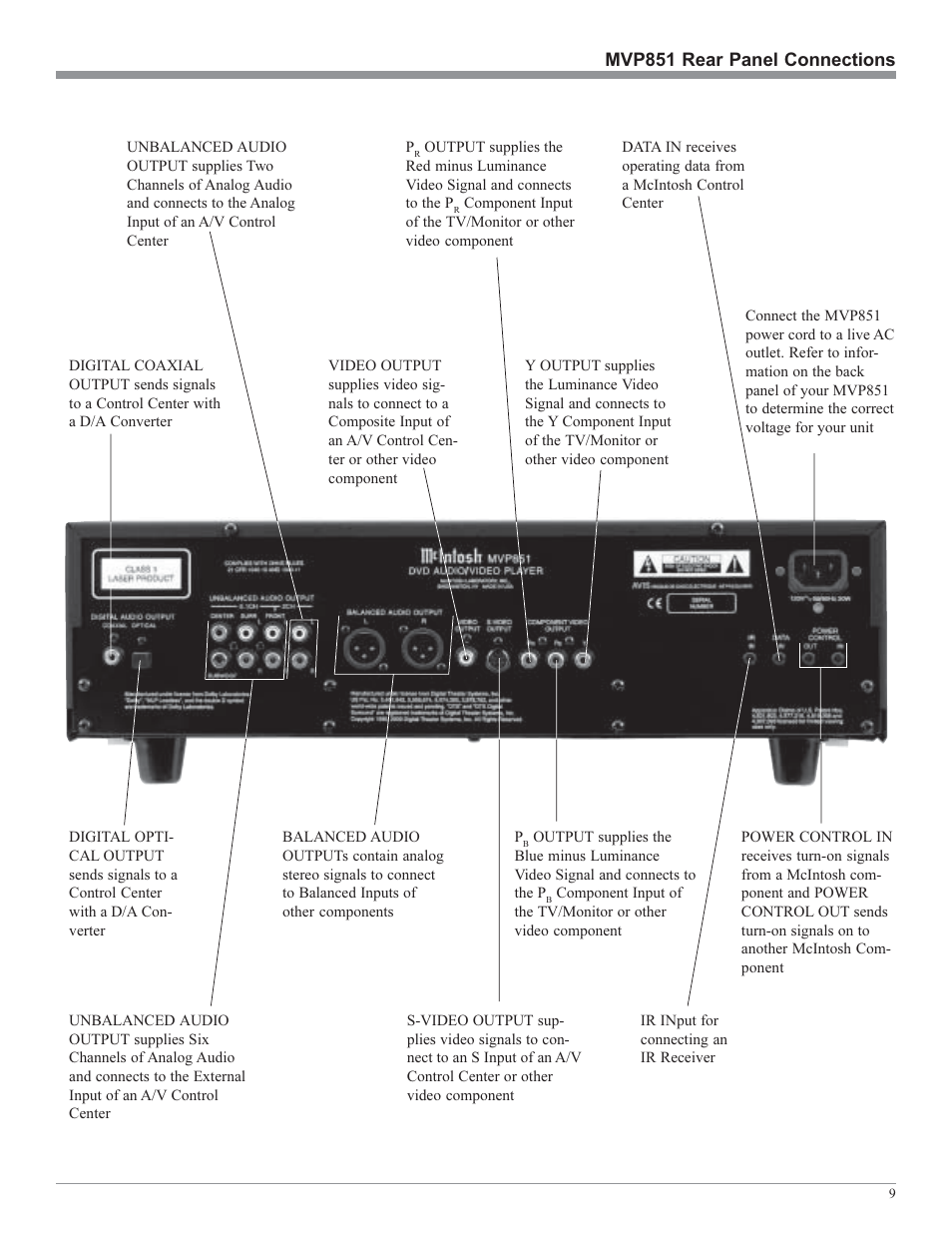 Mvp851 rear panel connections | McIntosh MVP851 User Manual | Page 9 / 48