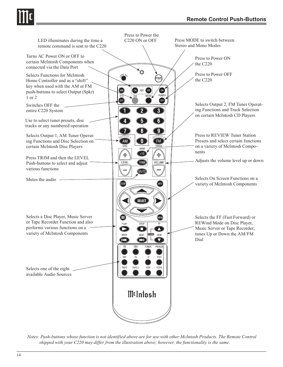 McIntosh C220 User Manual | Page 14 / 20