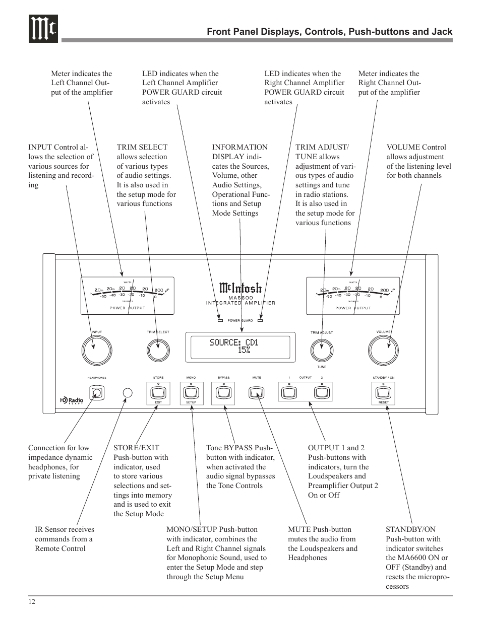 McIntosh MA6600 User Manual | Page 12 / 24