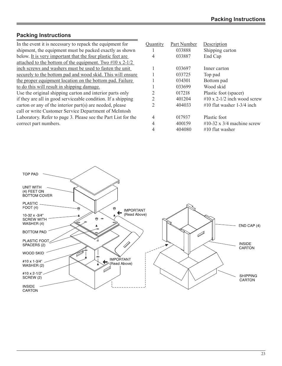 McIntosh MA6600 User Manual | Page 23 / 24