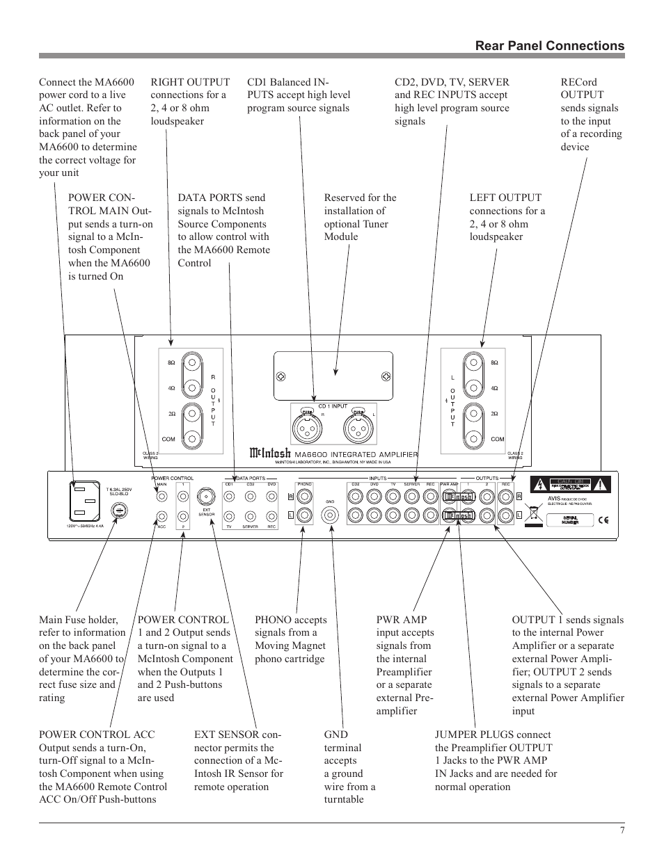 McIntosh MA6600 User Manual | Page 7 / 24