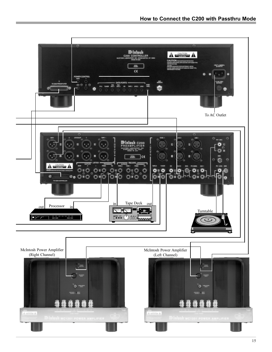 How to connect the c200 with passthru mode | McIntosh C200 User Manual | Page 15 / 28
