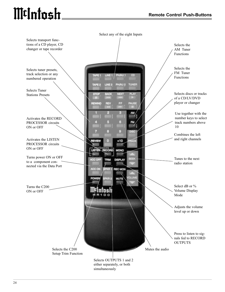 McIntosh C200 User Manual | Page 24 / 28