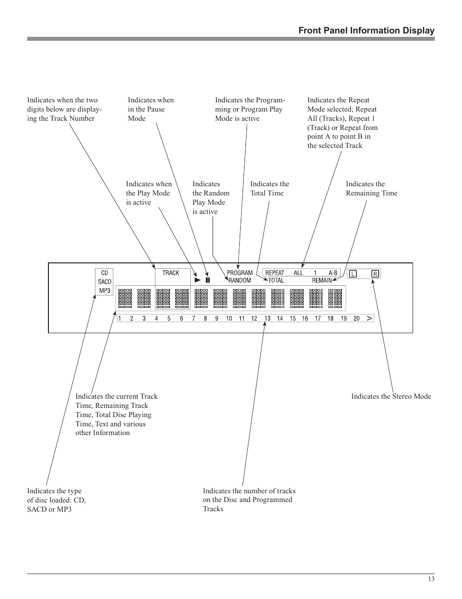 McIntosh MCD201 User Manual | Page 13 / 24