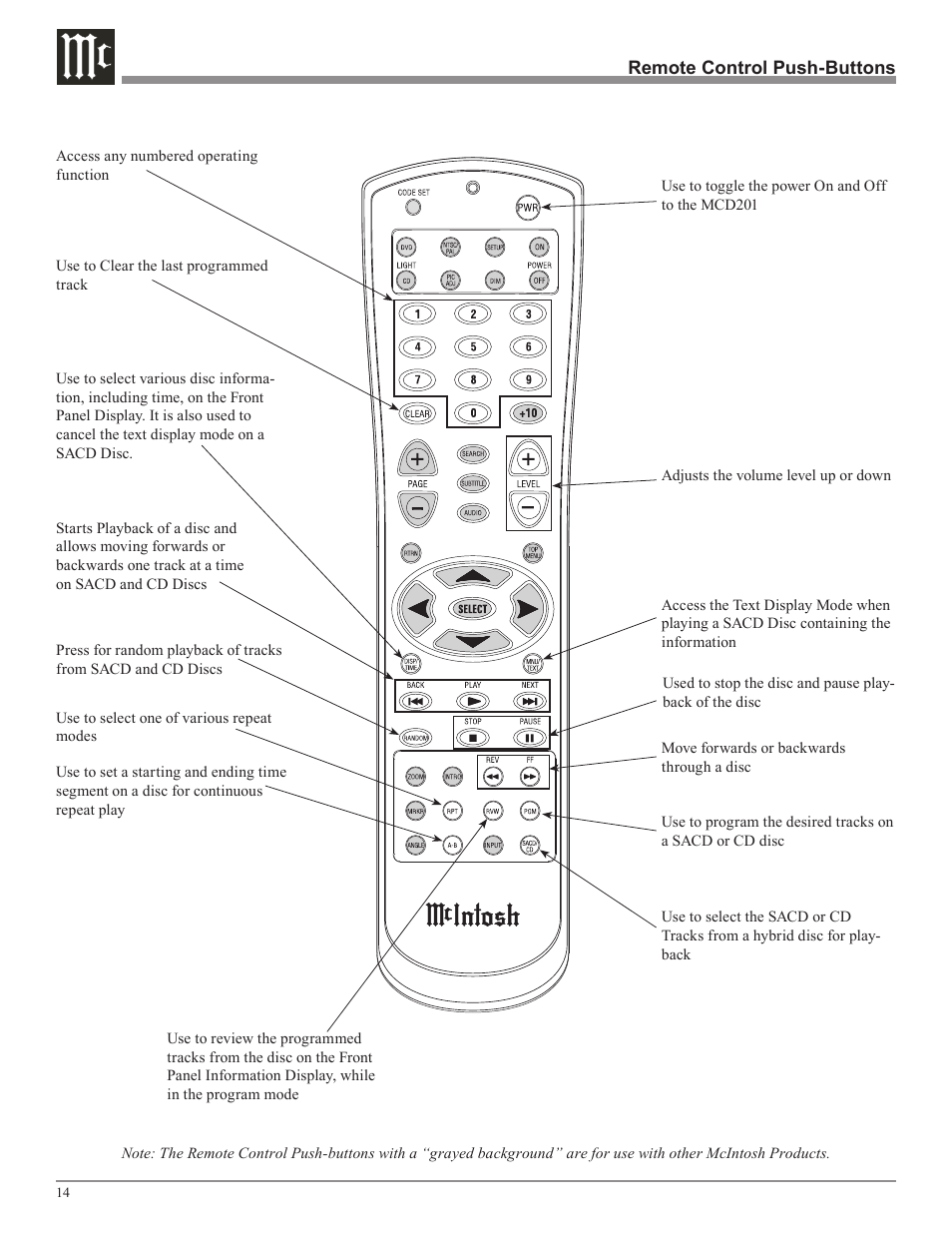 McIntosh MCD201 User Manual | Page 14 / 24