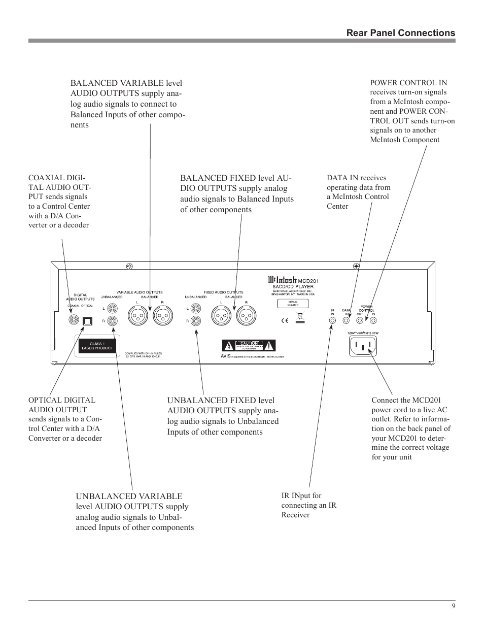 McIntosh MCD201 User Manual | Page 9 / 24