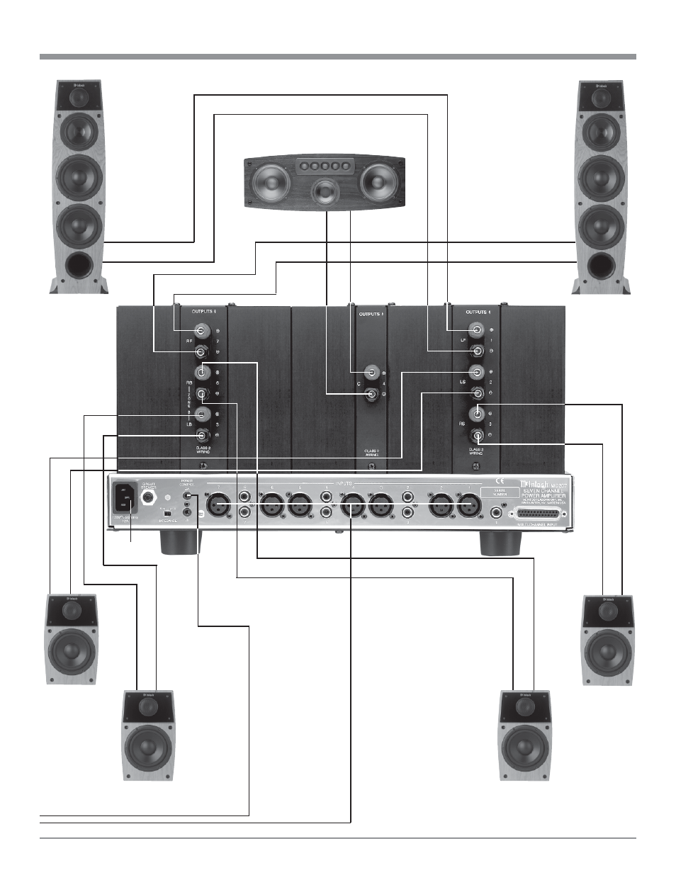 How to connect for seven channels | McIntosh MC207 User Manual | Page 9 / 24