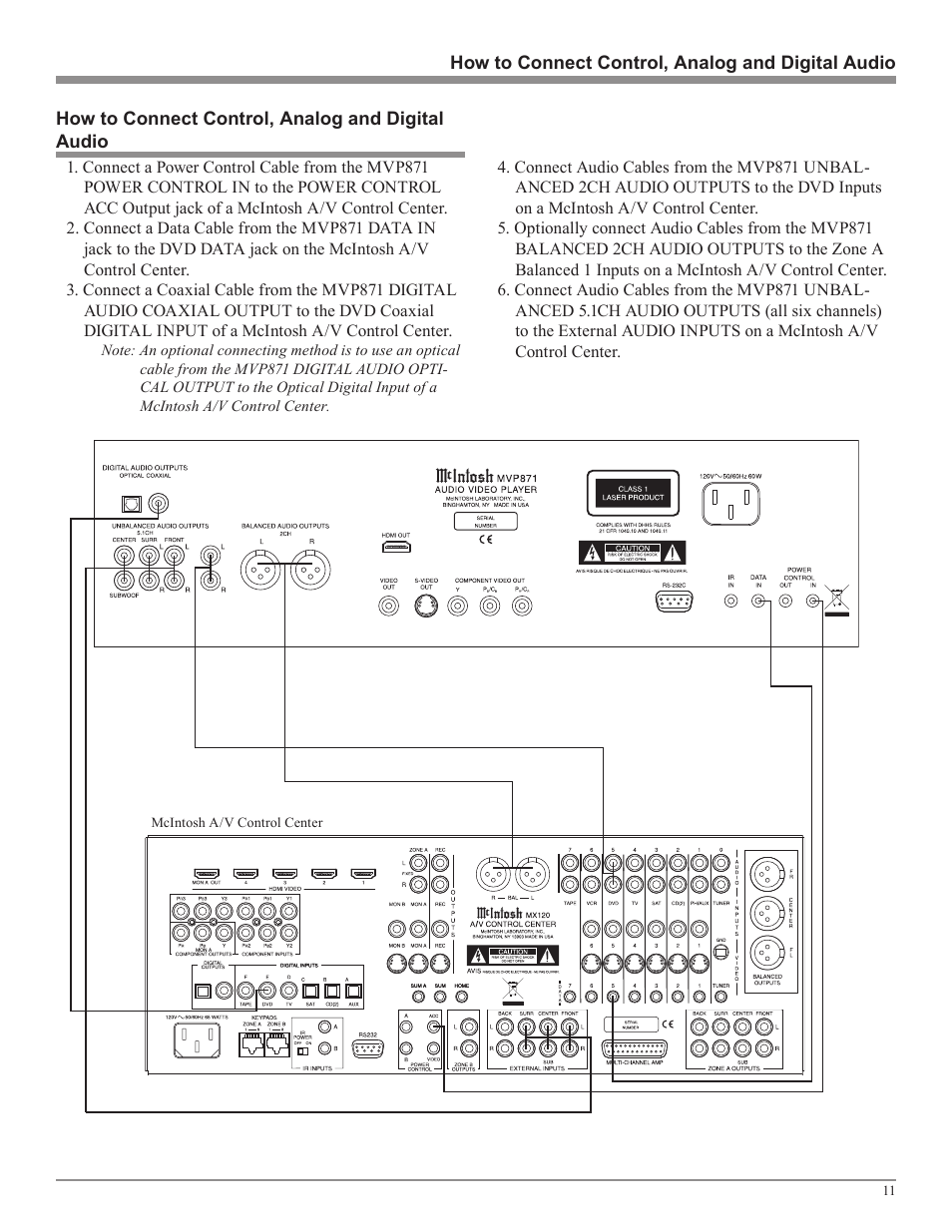 McIntosh MVP871 User Manual | Page 11 / 52