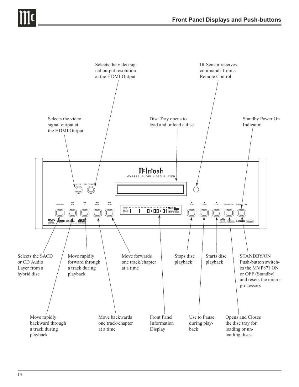 McIntosh MVP871 User Manual | Page 14 / 52