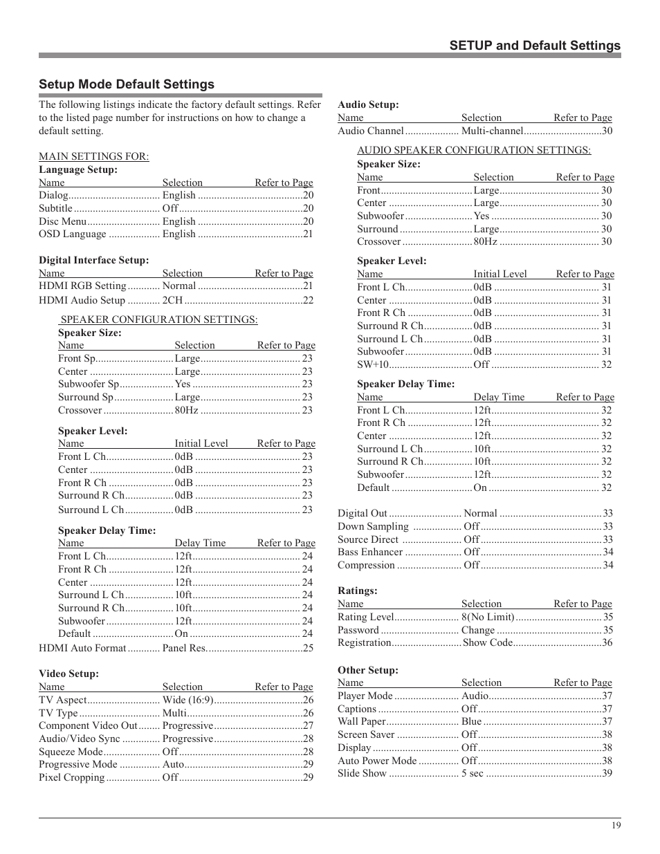 McIntosh MVP871 User Manual | Page 19 / 52