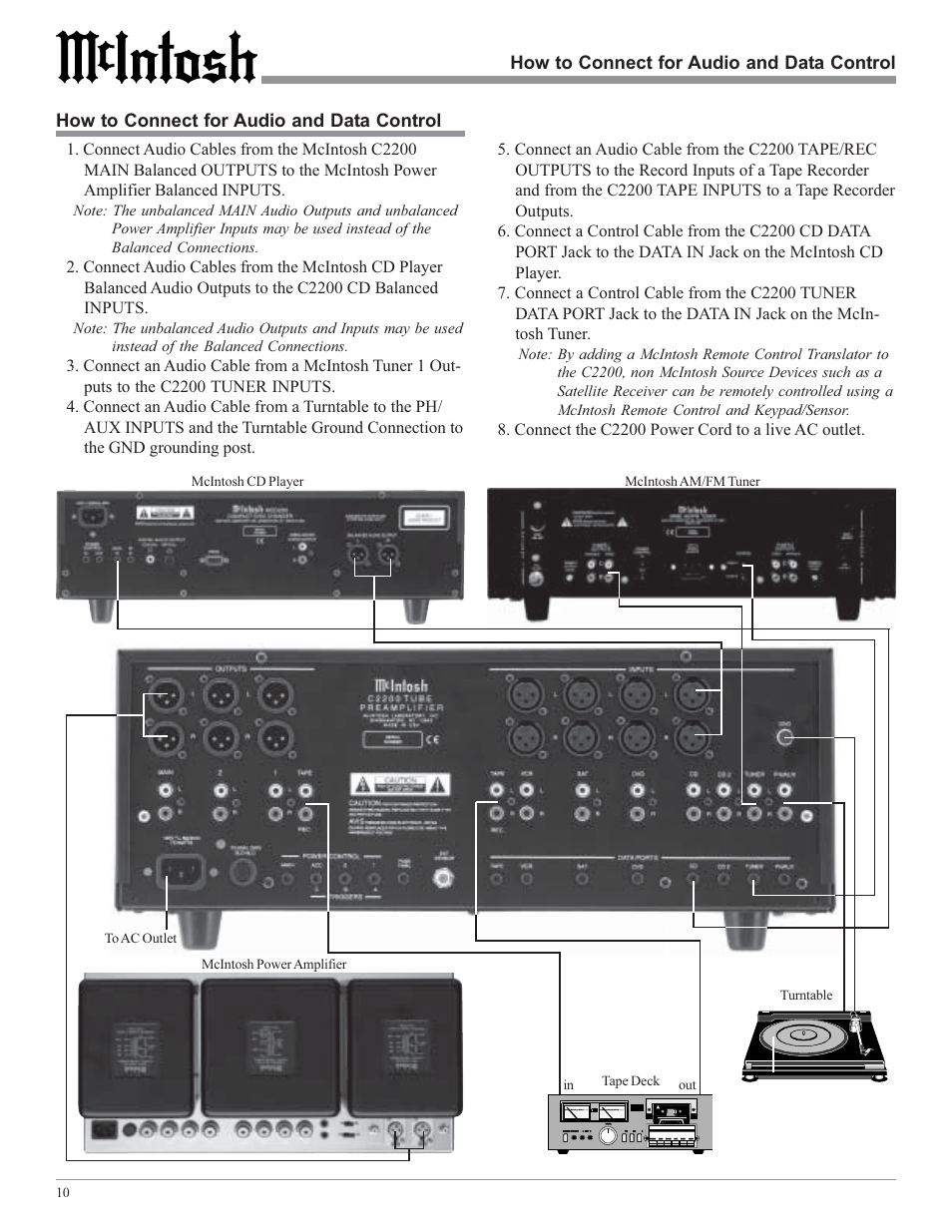 McIntosh C2200 User Manual | Page 10 / 28