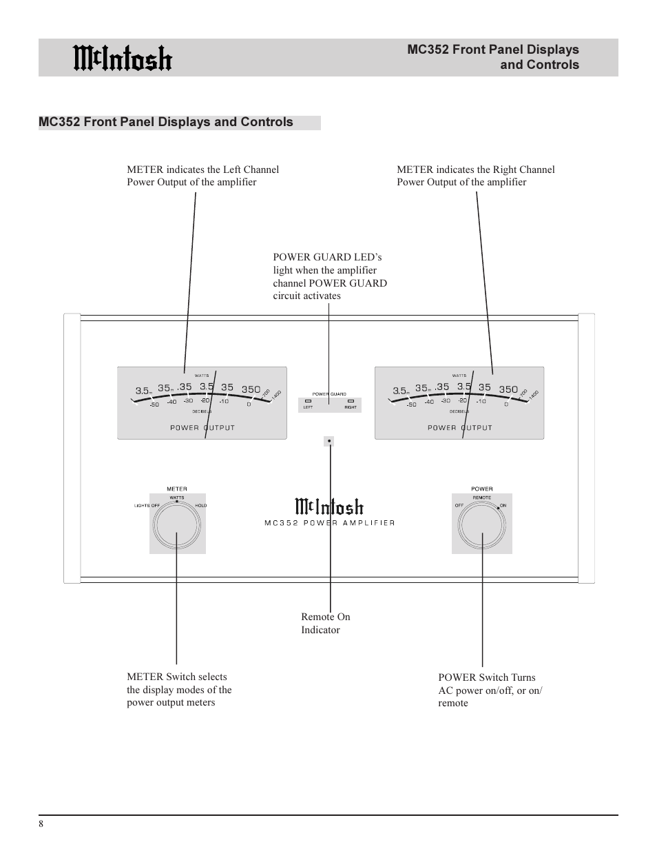 McIntosh MC352 User Manual | Page 8 / 12