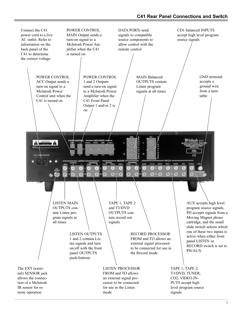 McIntosh C41 User Manual | Page 7 / 20