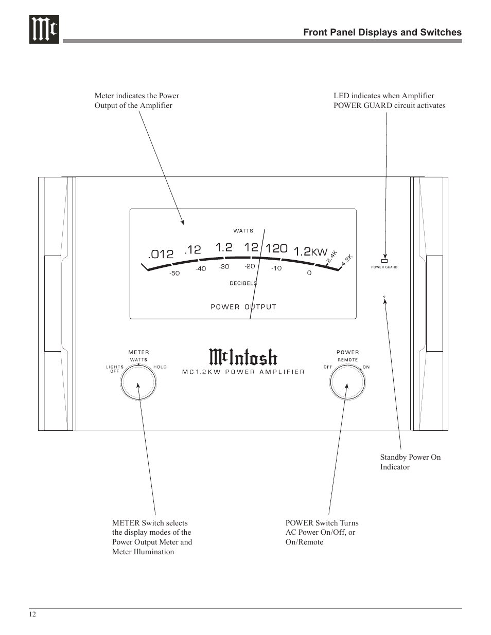 McIntosh MC1.2KW User Manual | Page 12 / 20