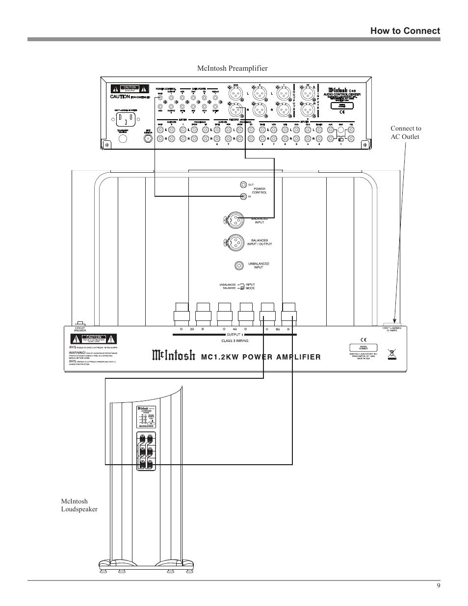 McIntosh MC1.2KW User Manual | Page 9 / 20