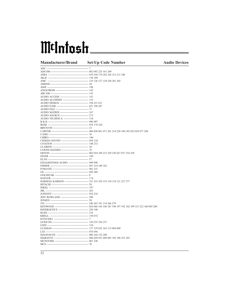 McIntosh UR12 User Manual | Page 32 / 48