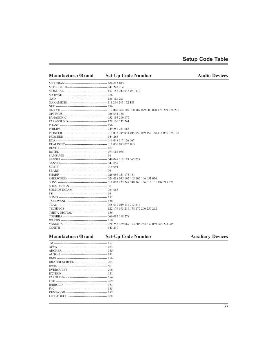 Setup code table | McIntosh UR12 User Manual | Page 33 / 48