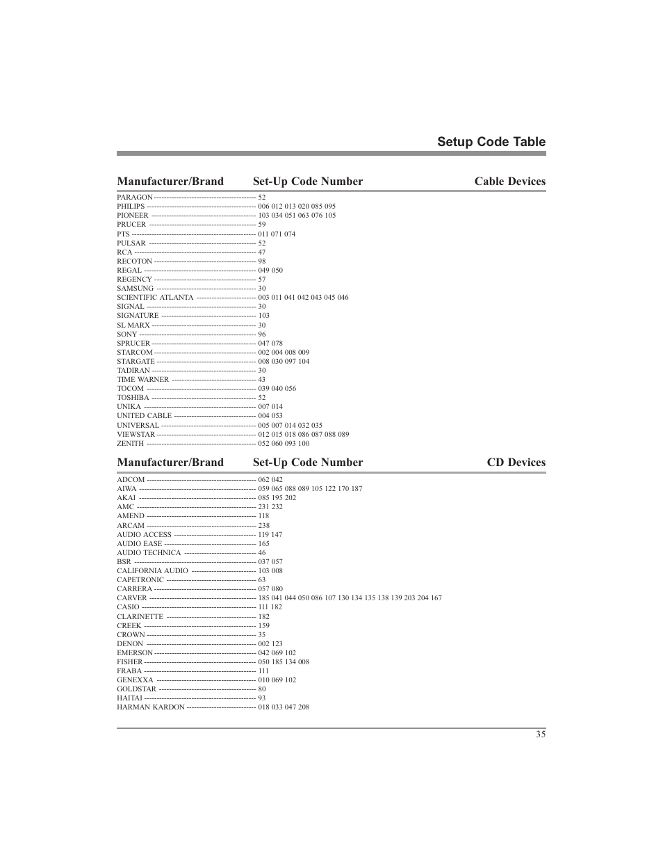 Setup code table | McIntosh UR12 User Manual | Page 35 / 48