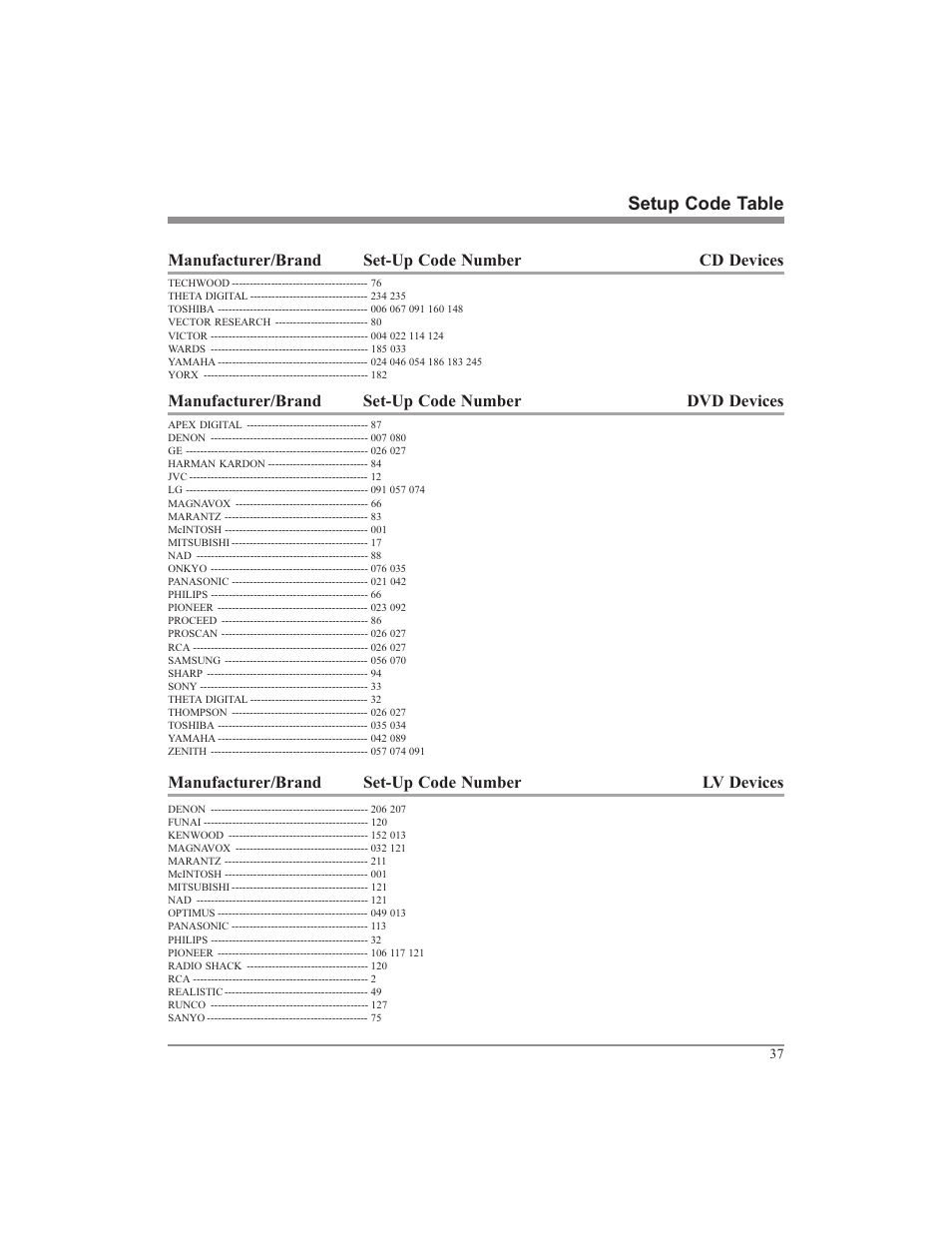 Setup code table, Manufacturer/brand set-up code number lv devices | McIntosh UR12 User Manual | Page 37 / 48