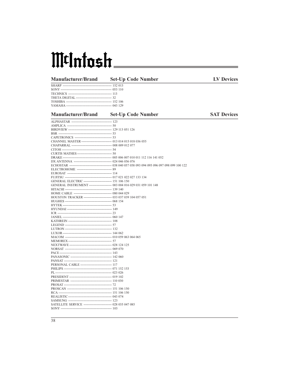 McIntosh UR12 User Manual | Page 38 / 48