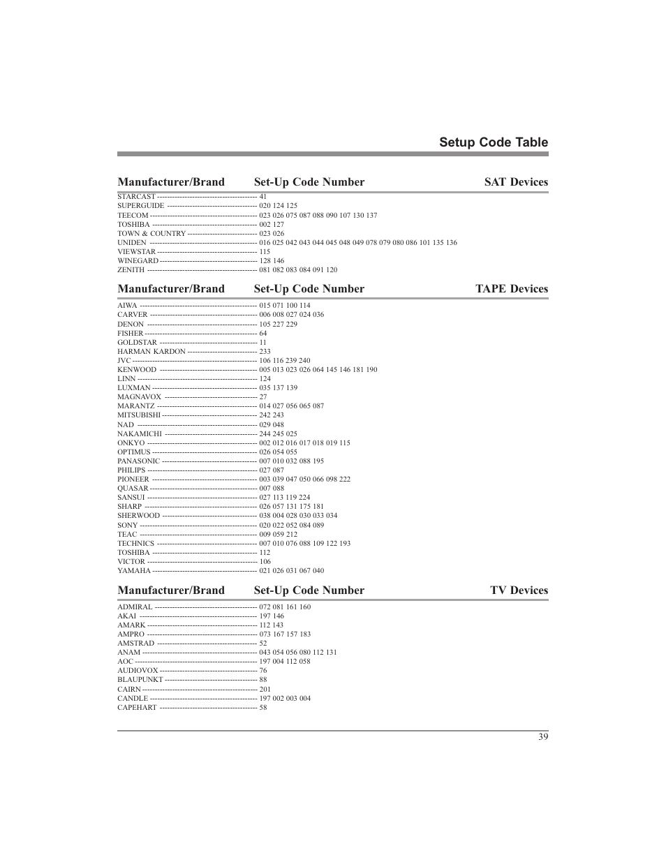 Setup code table, Manufacturer/brand set-up code number sat devices, Manufacturer/brand set-up code number tape devices | Manufacturer/brand set-up code number tv devices | McIntosh UR12 User Manual | Page 39 / 48