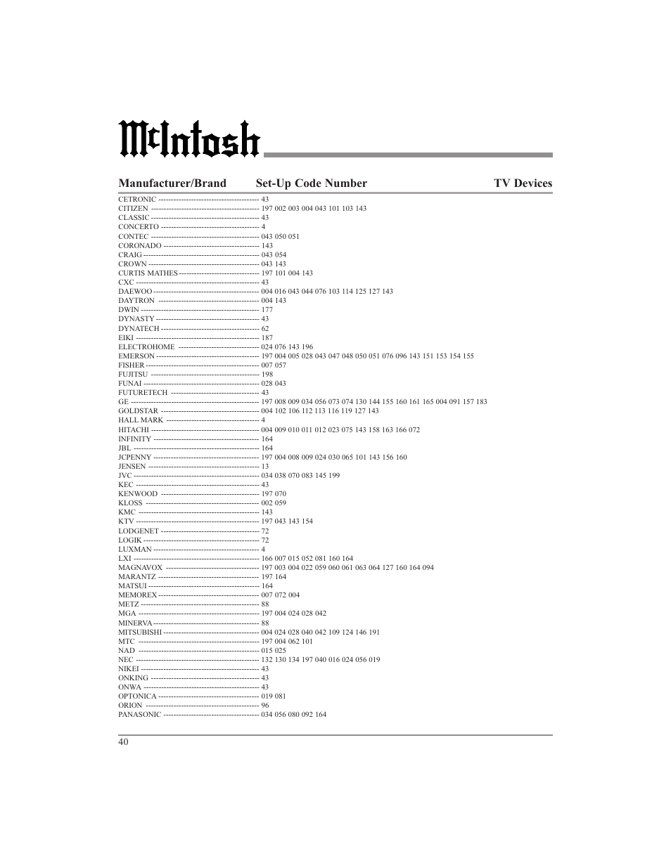 Manufacturer/brand set-up code number tv devices | McIntosh UR12 User Manual | Page 40 / 48