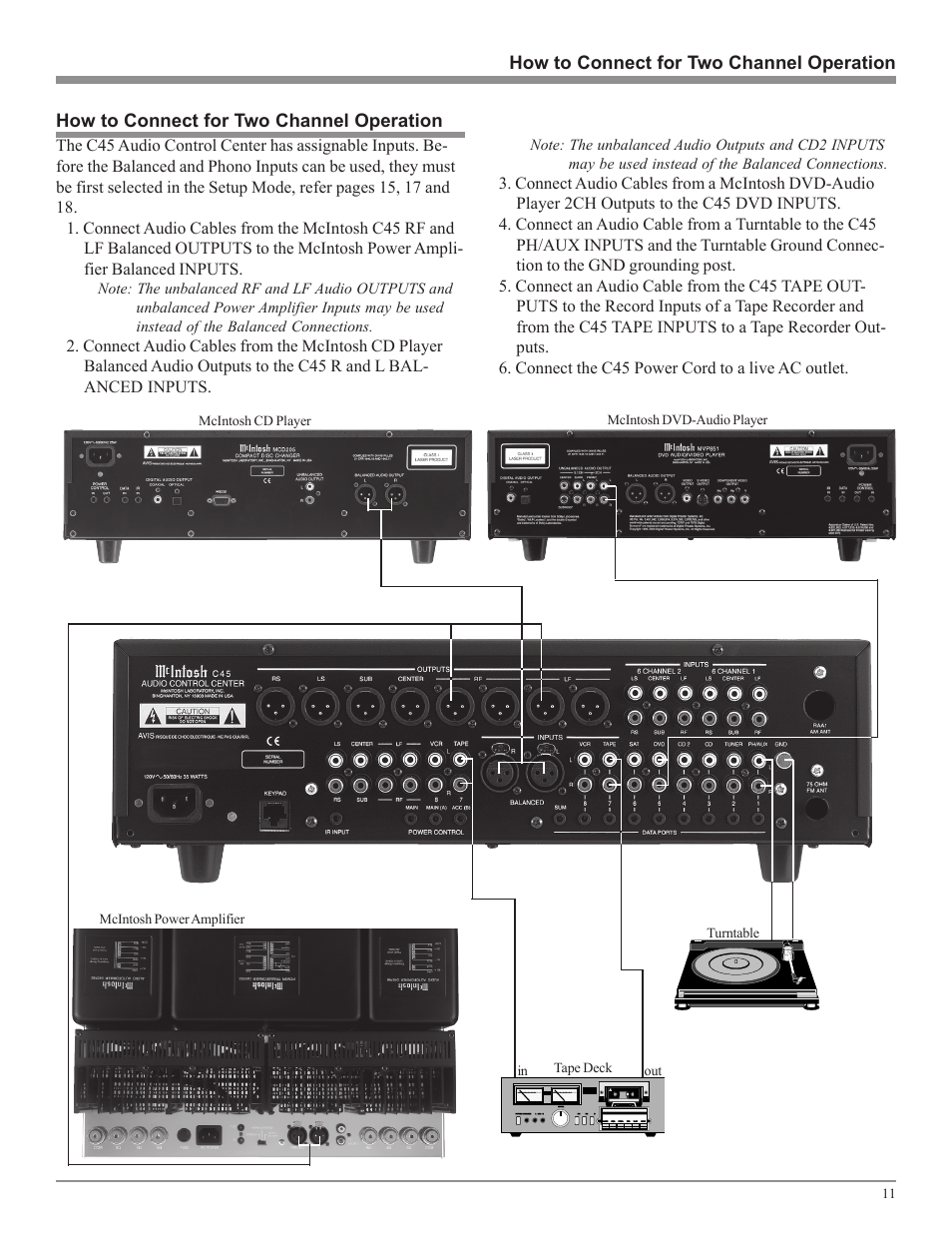 McIntosh Audio Control Center C45 User Manual | Page 11 / 36