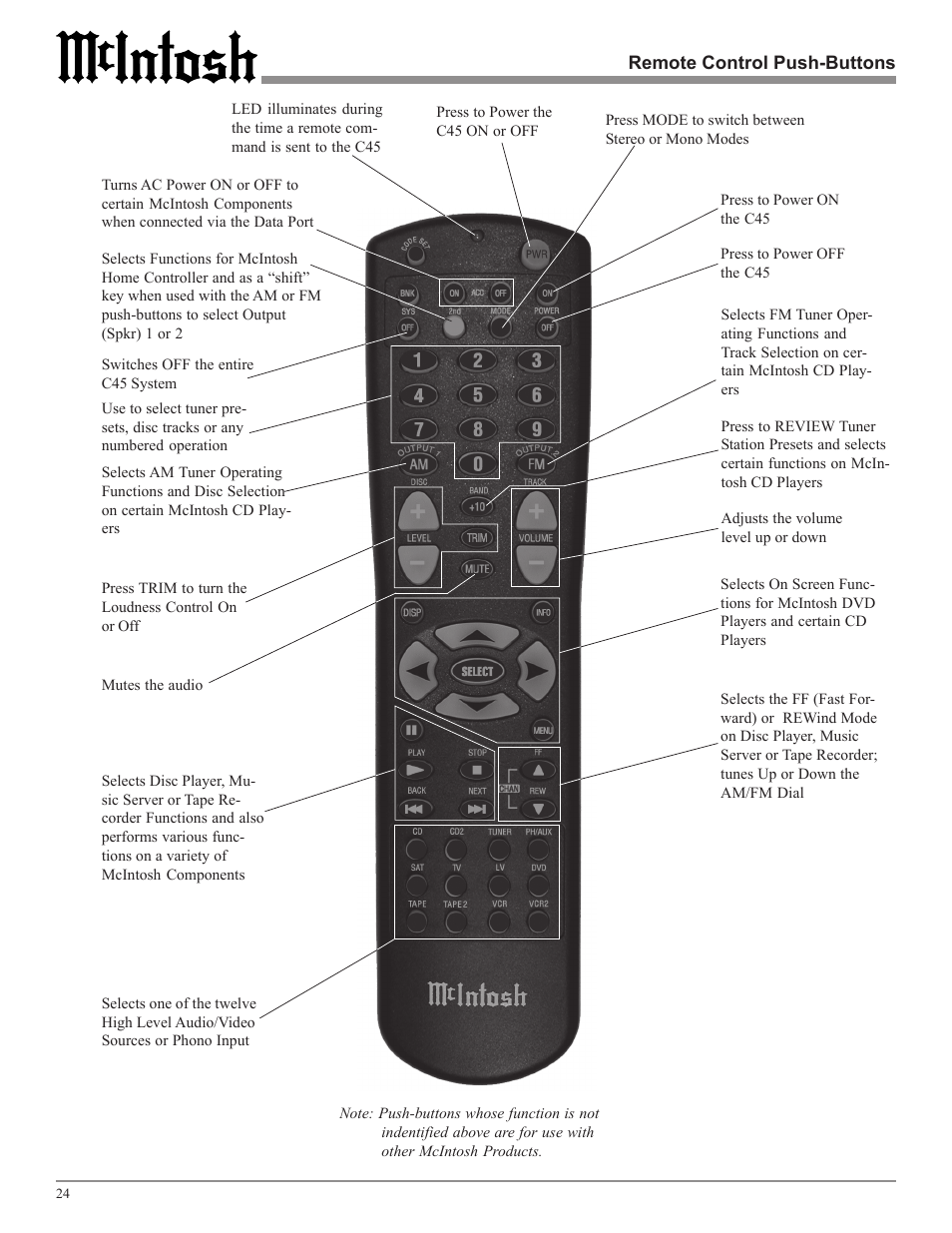 McIntosh Audio Control Center C45 User Manual | Page 24 / 36