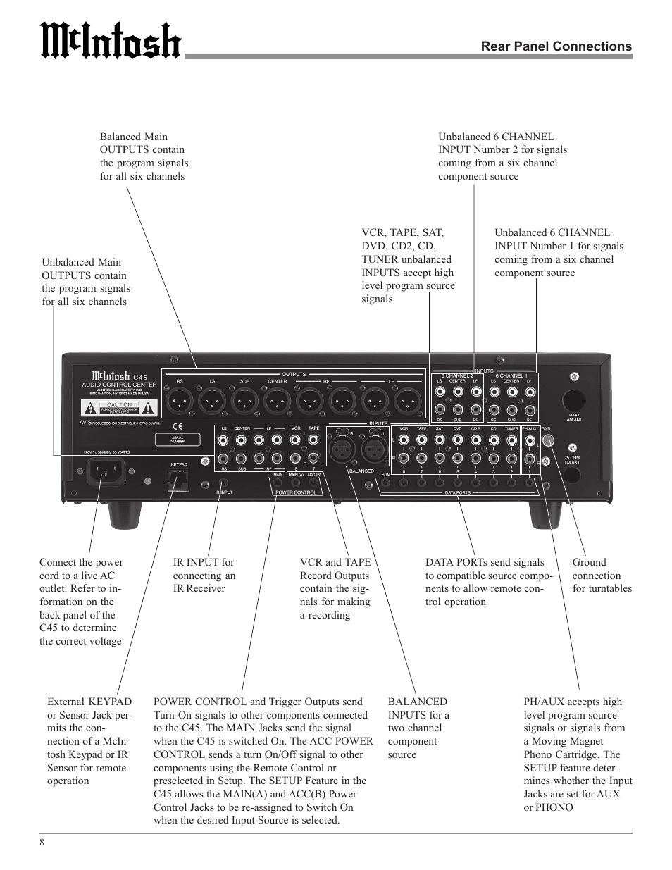 McIntosh Audio Control Center C45 User Manual | Page 8 / 36