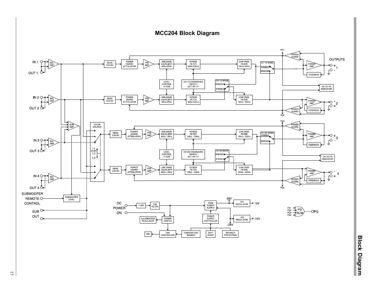 McIntosh MCC204 User Manual | Page 17 / 20