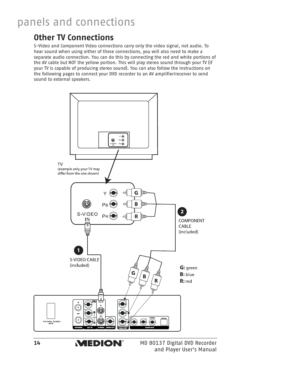 Panels and connections, Other tv connections | Medion MD 80137 User Manual | Page 14 / 53